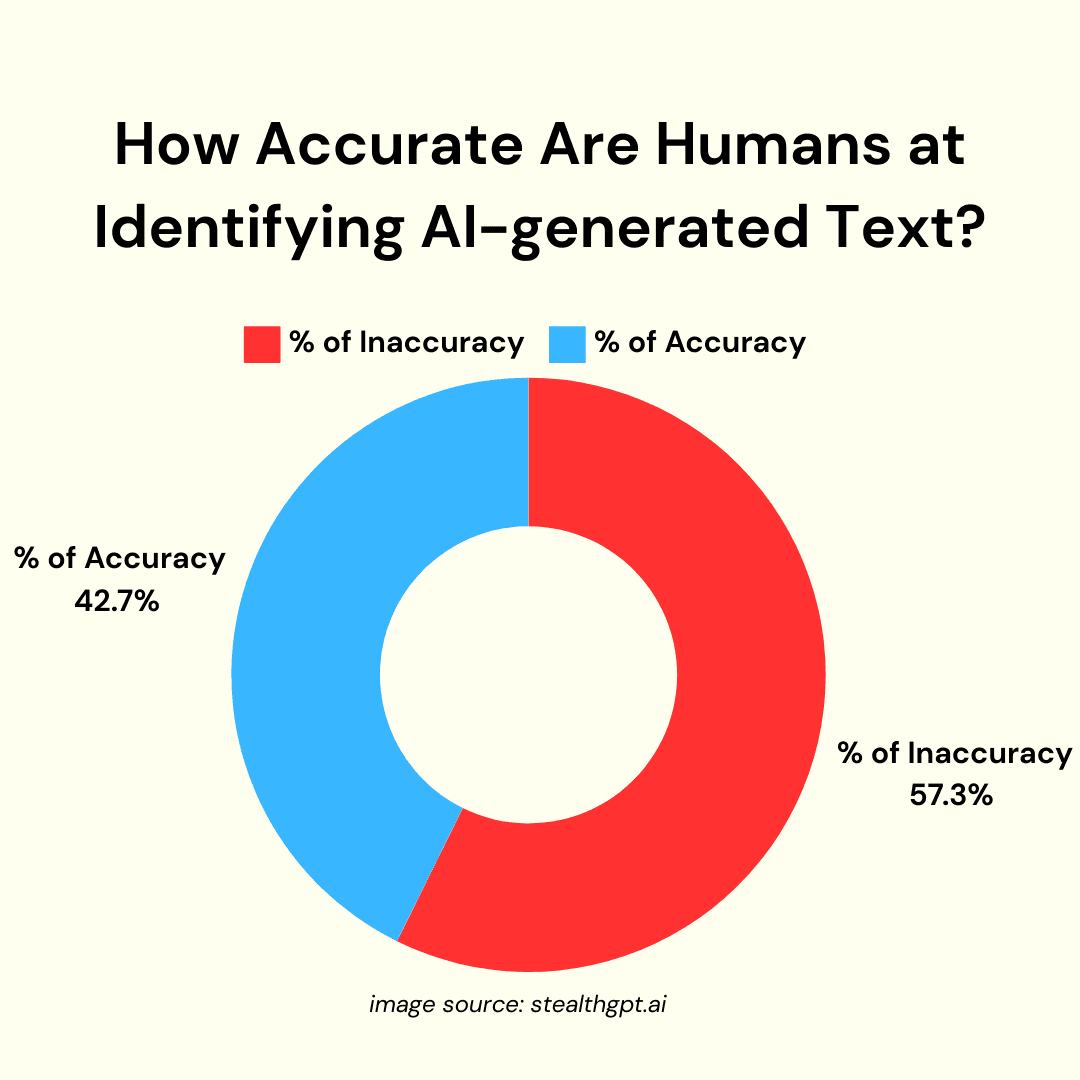 ai detector