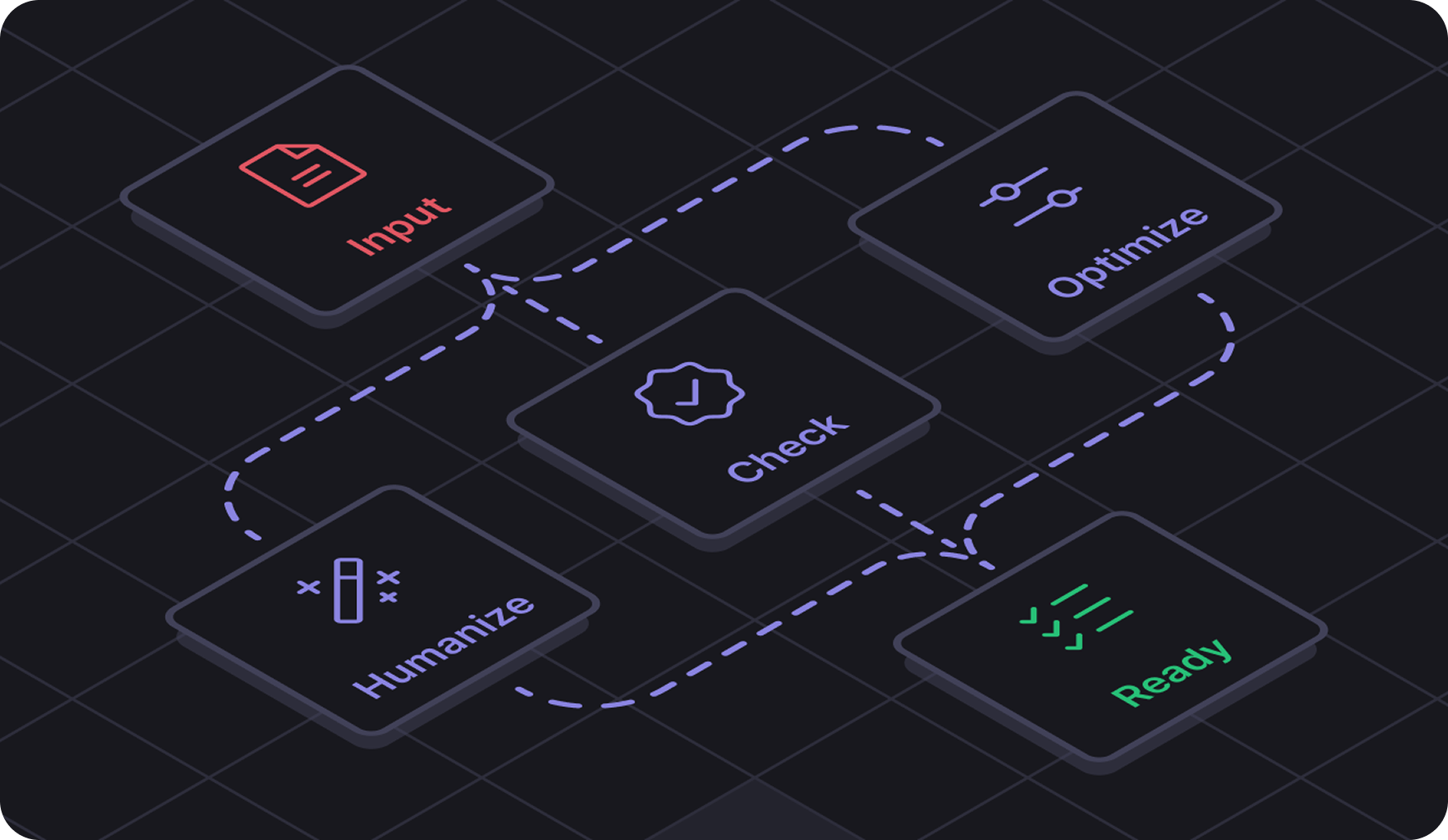 A Complete AI Workflow vs. Just an Editing Assistant