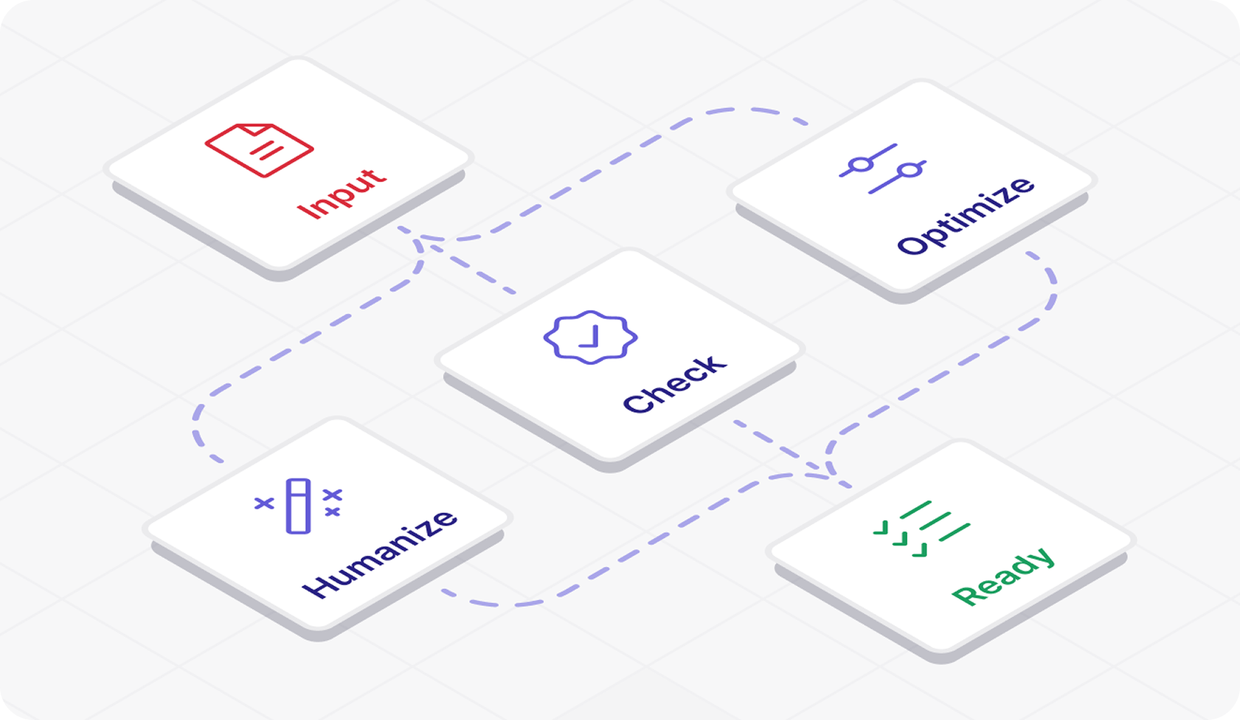 A Complete AI Workflow vs. Just an Editing Assistant