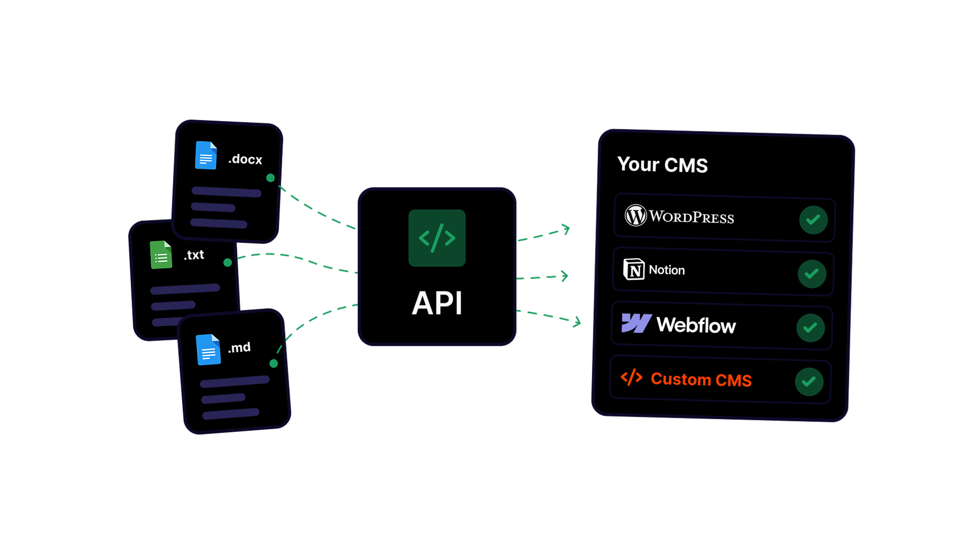 API for Volume