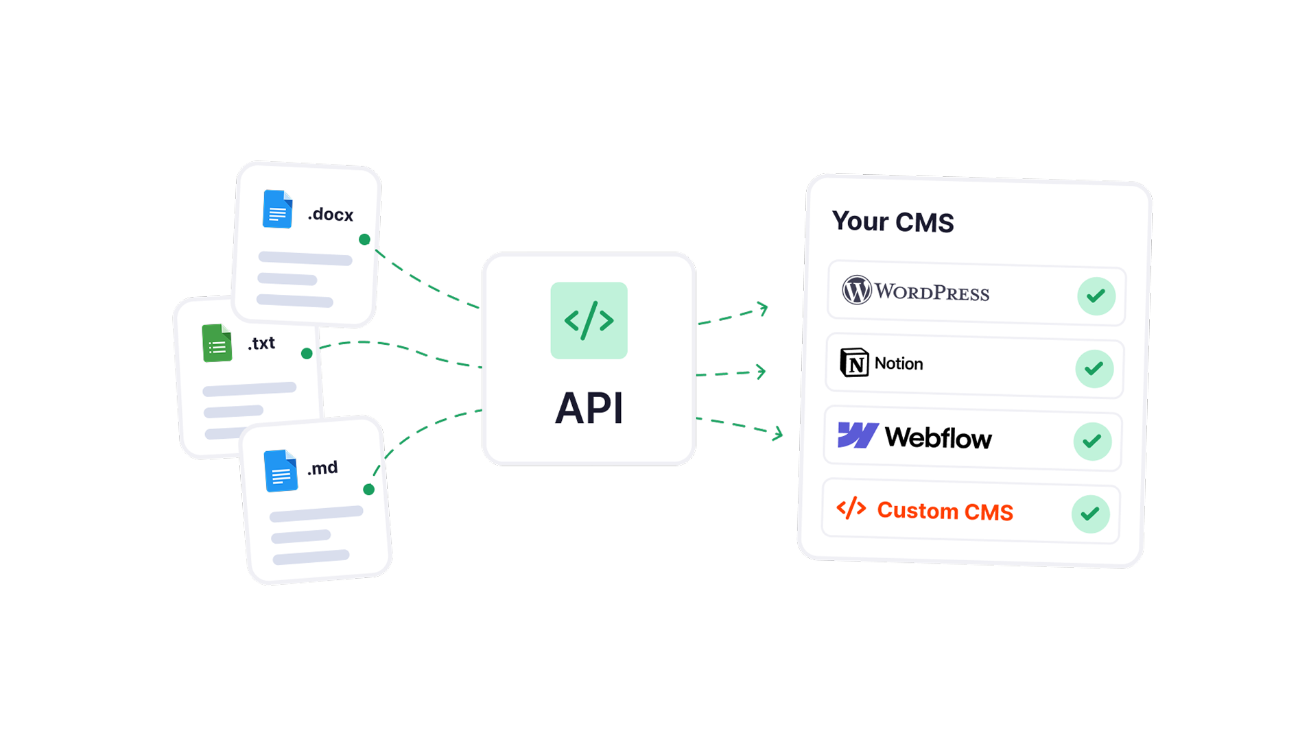 API for Volume
