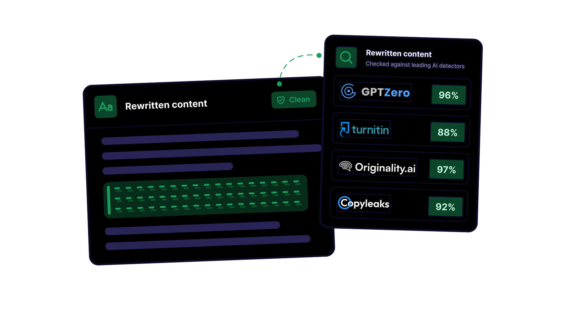 Detection Score on Every Response
