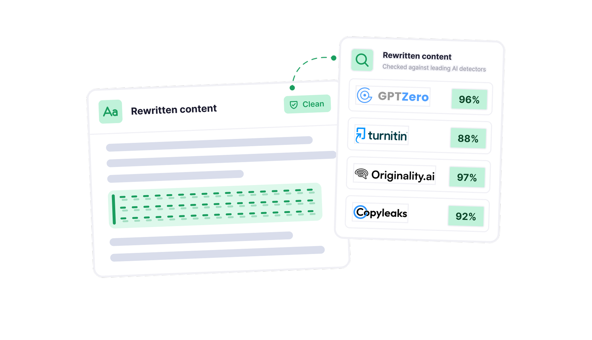 Detection Score on Every Response